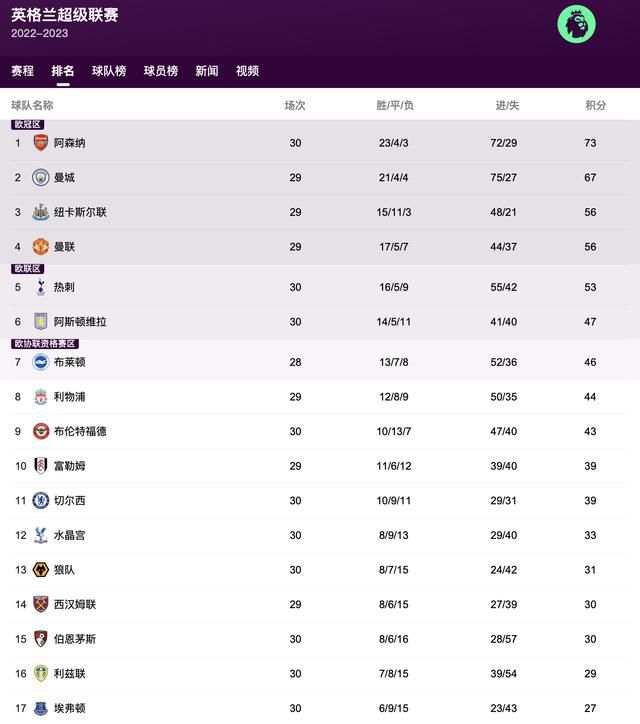 广东事业