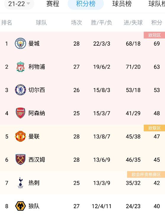 我年纪如何